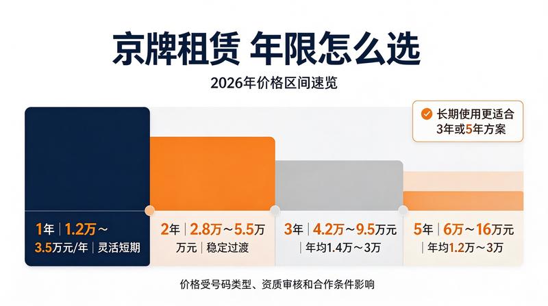 北京交通政策新规